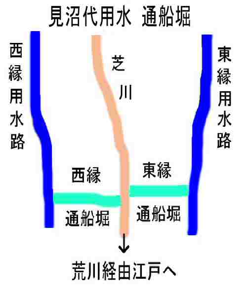 �����p���ʑD�x